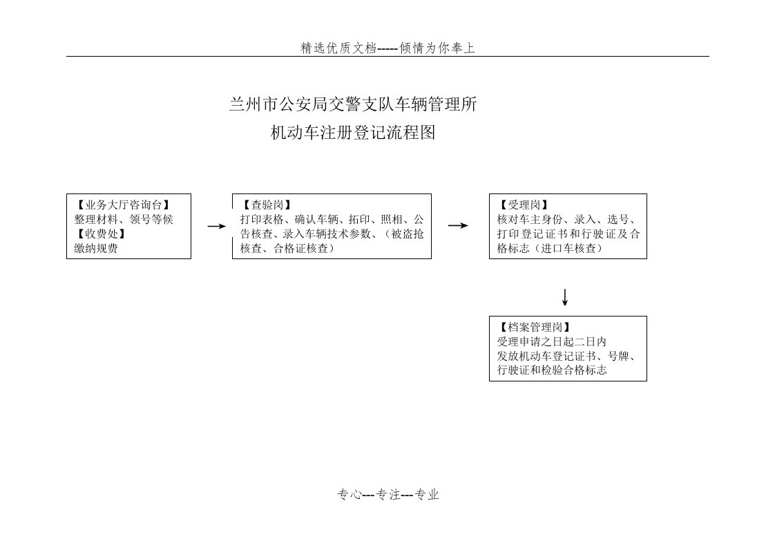 车管所业务流程图(共9页)