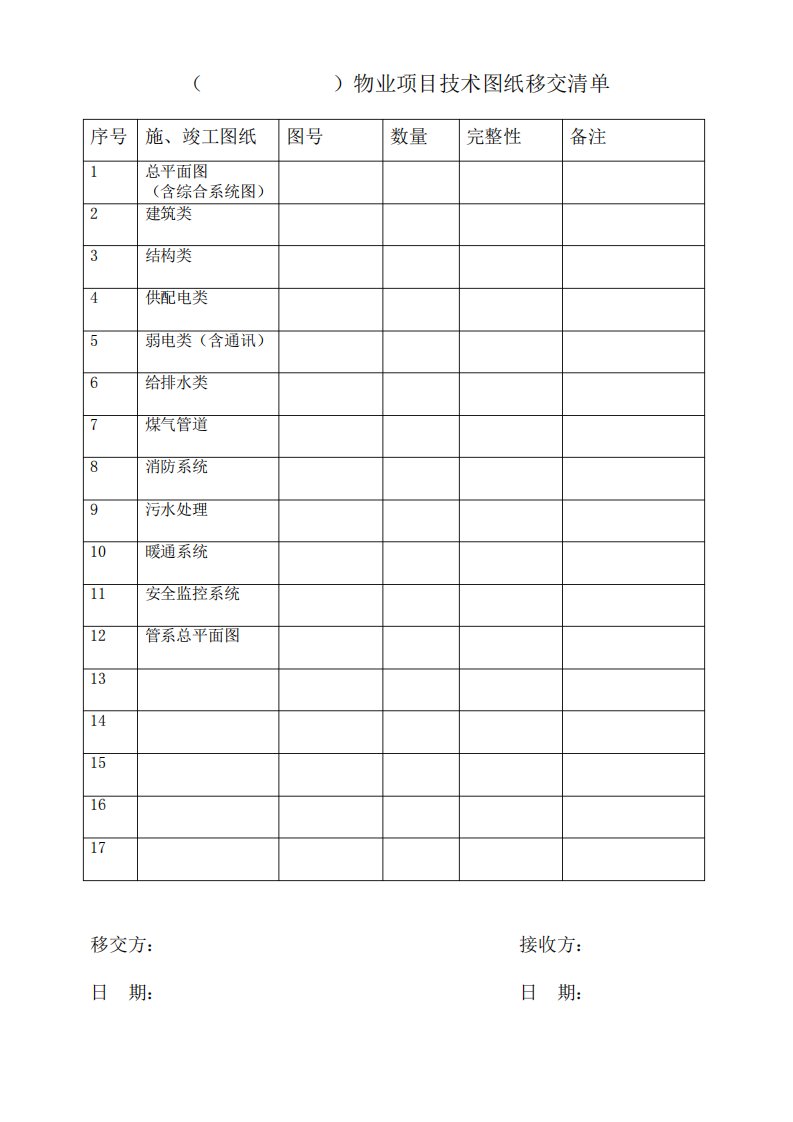 物业项目移交清单