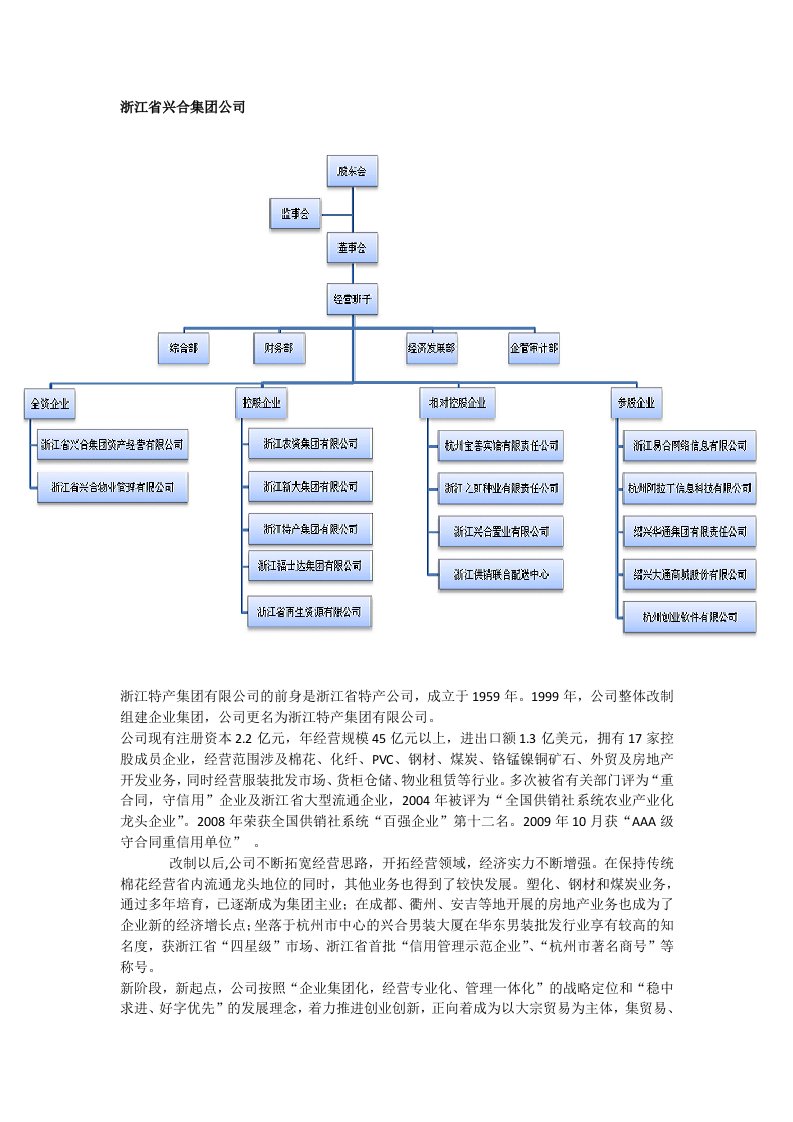 浙江省兴合集团公司情况介绍