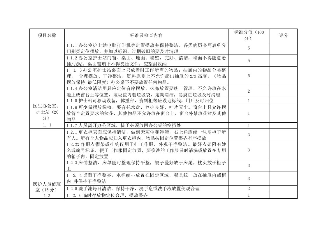 病区6S管理标准及考核评分表