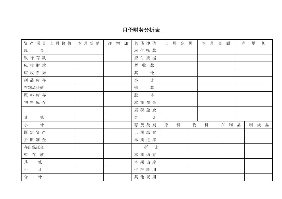 【管理精品】C080114-月份财务分析表