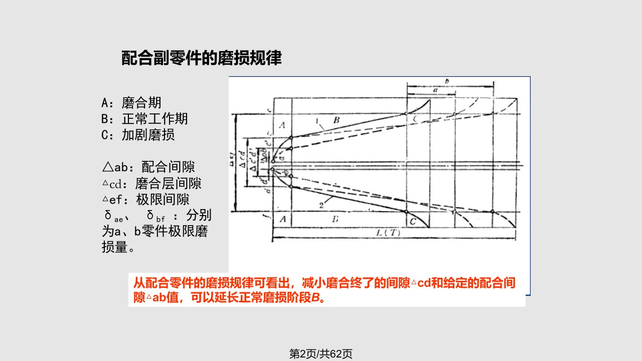 汽车运用工程汽车在特殊条件下的使用