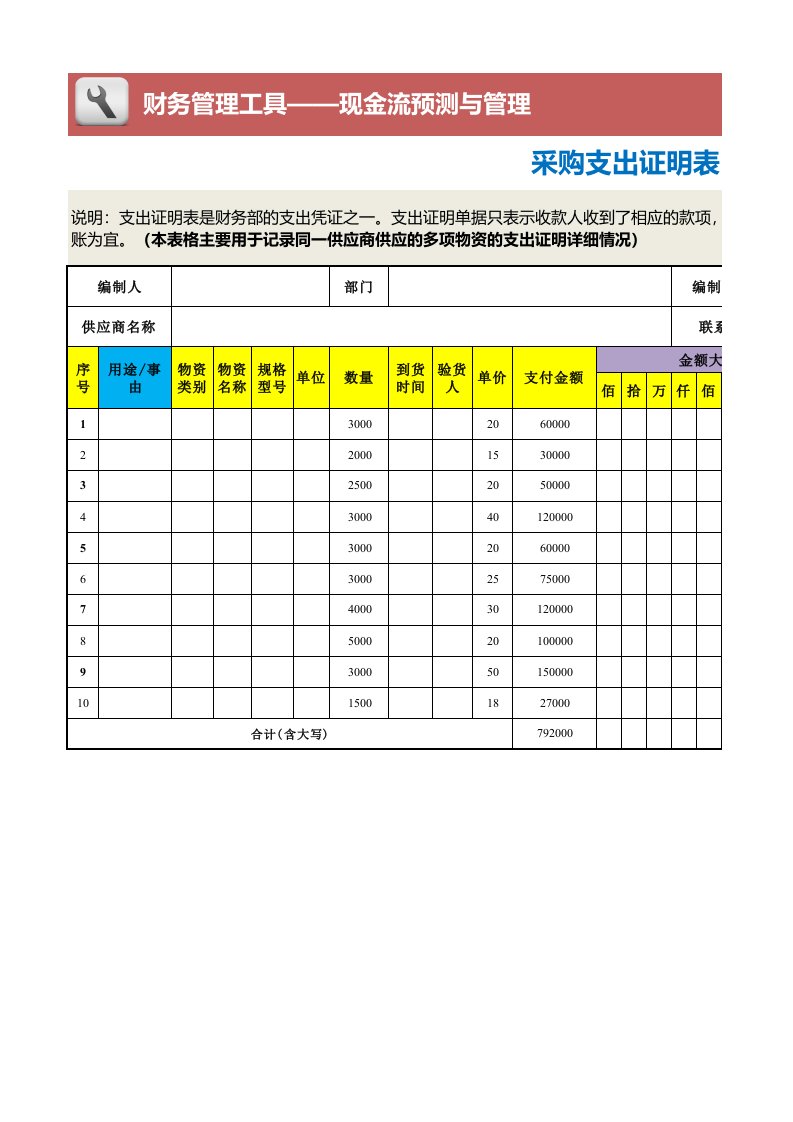 财务部管理-支出证明表（多项目记录表）