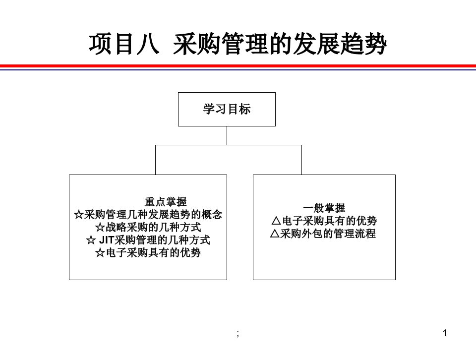 采购管理发展的趋势ppt课件