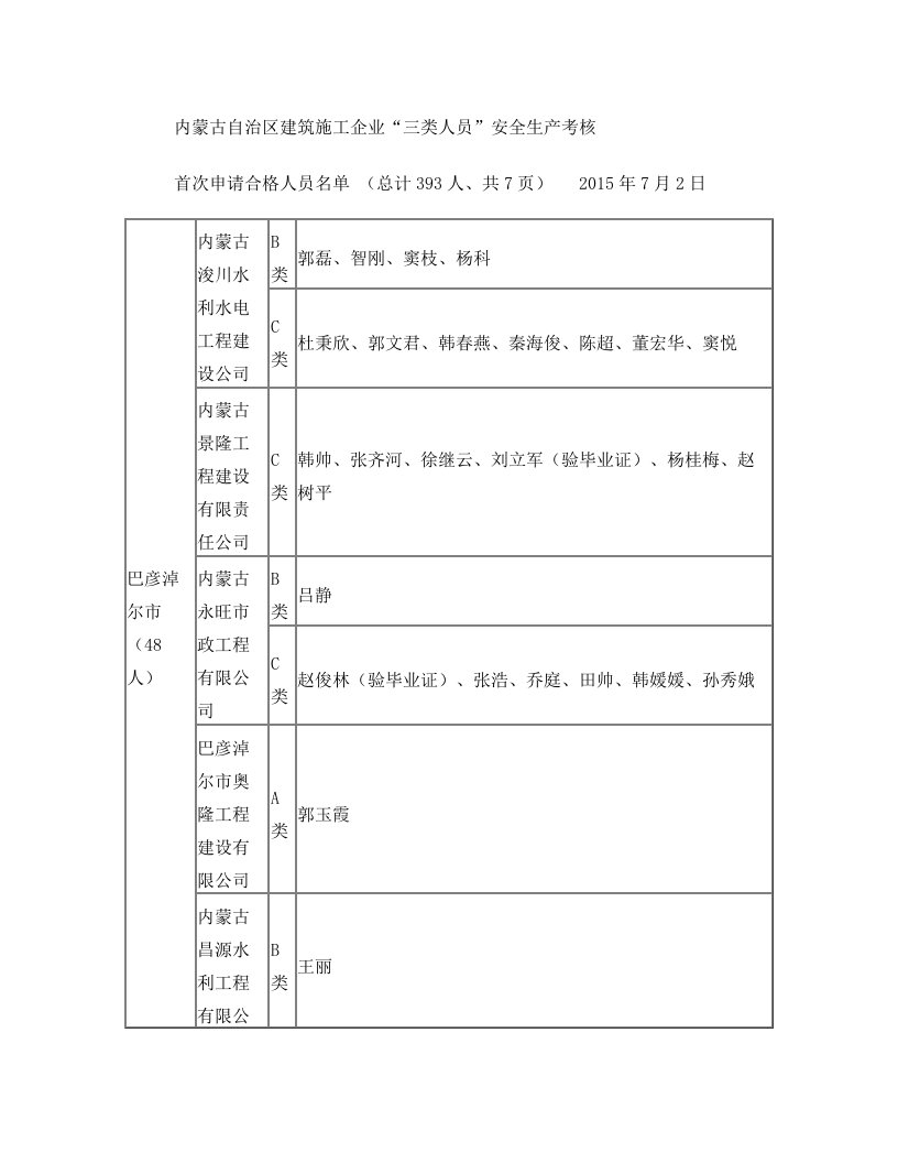 乌兰察布市建筑施工企业“三类人员”安全生产考核