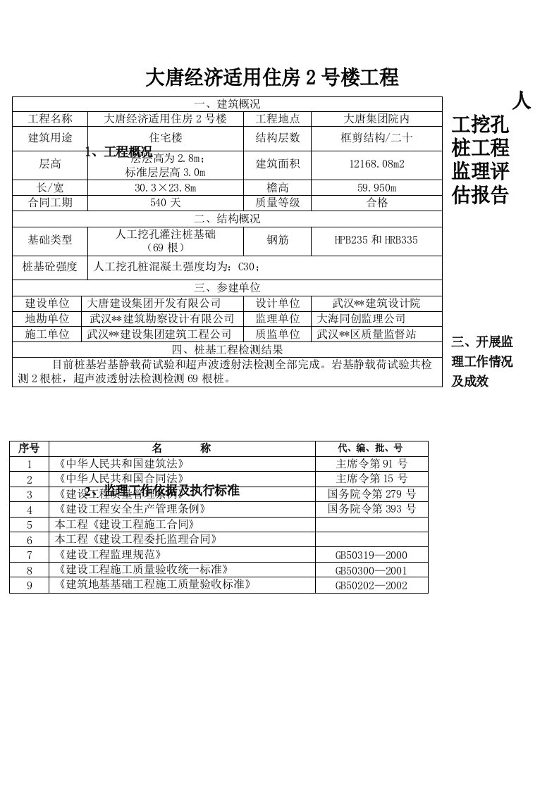 人工挖孔桩监理评估报告