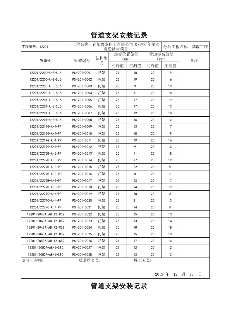 管道支吊架安装记录