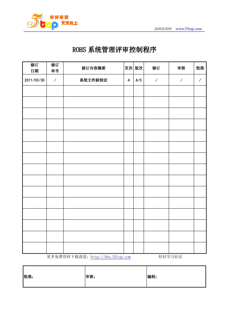 ROHS系统管理评审控制程序