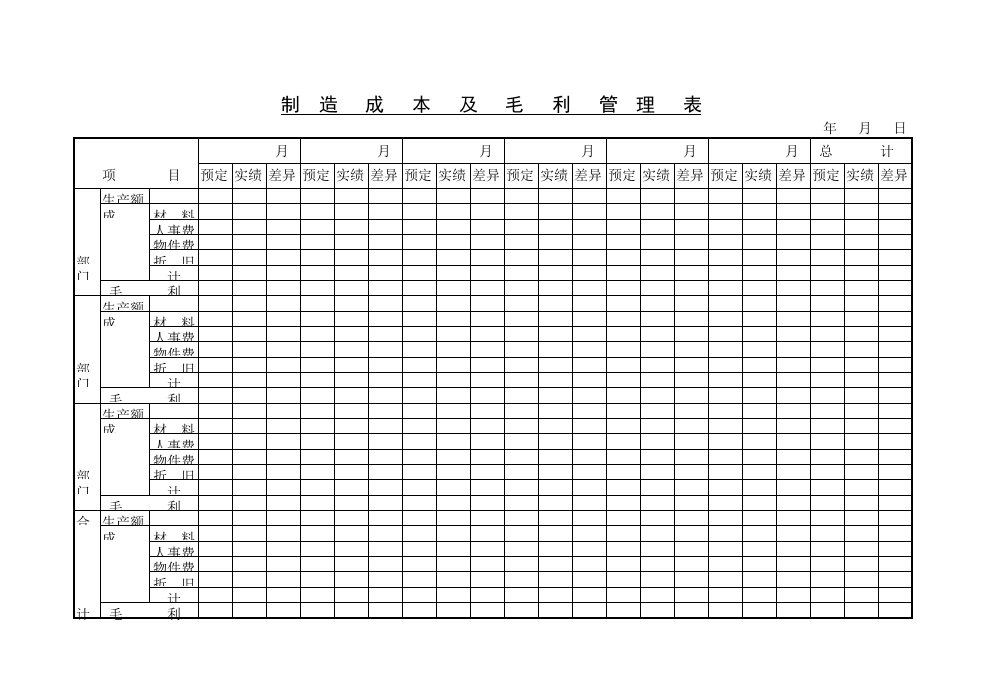 制造成本及毛利管理五月