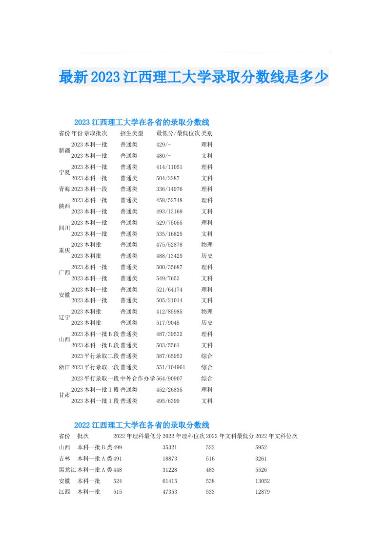 最新江西理工大学录取分数线是多少