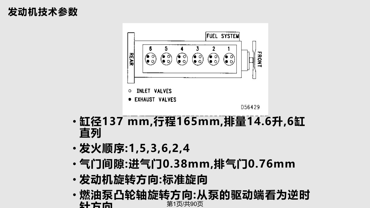 卡特CATC发动机中文培训概要PPT课件