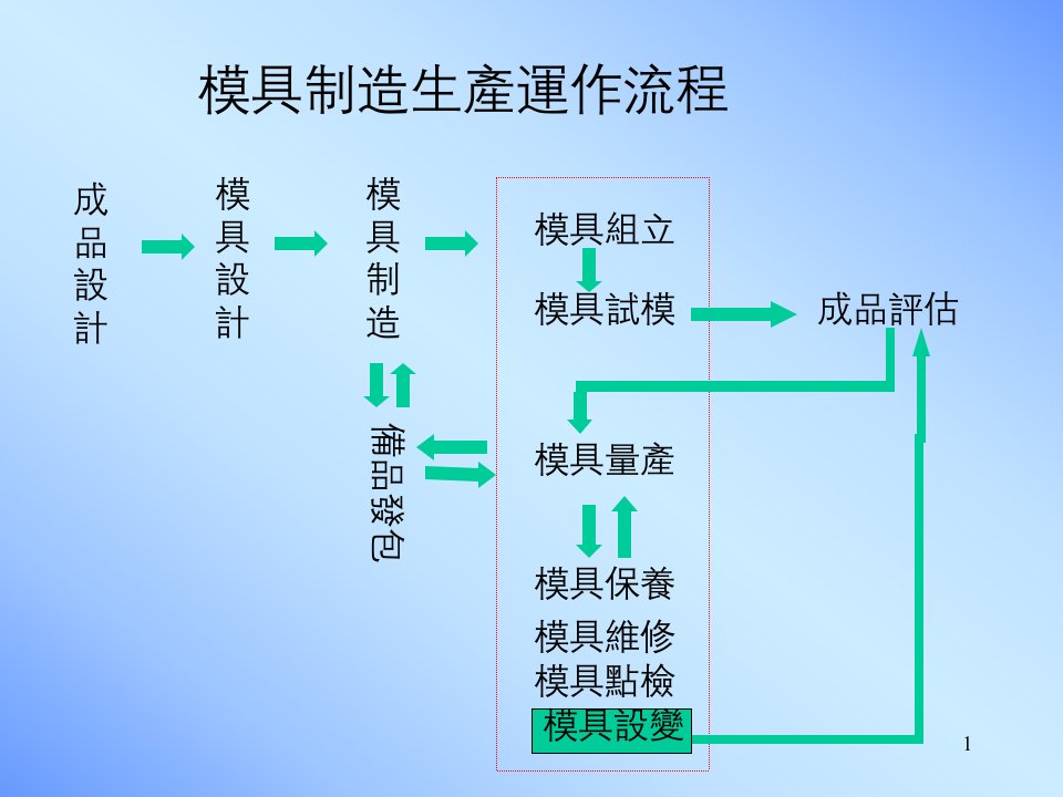 塑胶模具基础知识