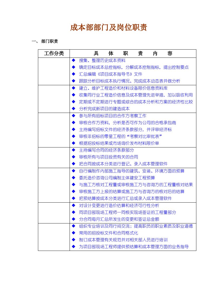 成本控制部部门职责及岗位职责