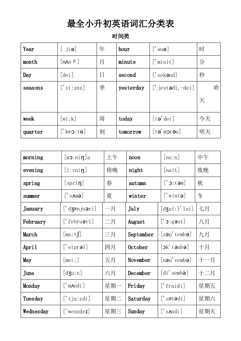 小升初英语单词分类汇总大全(最全)