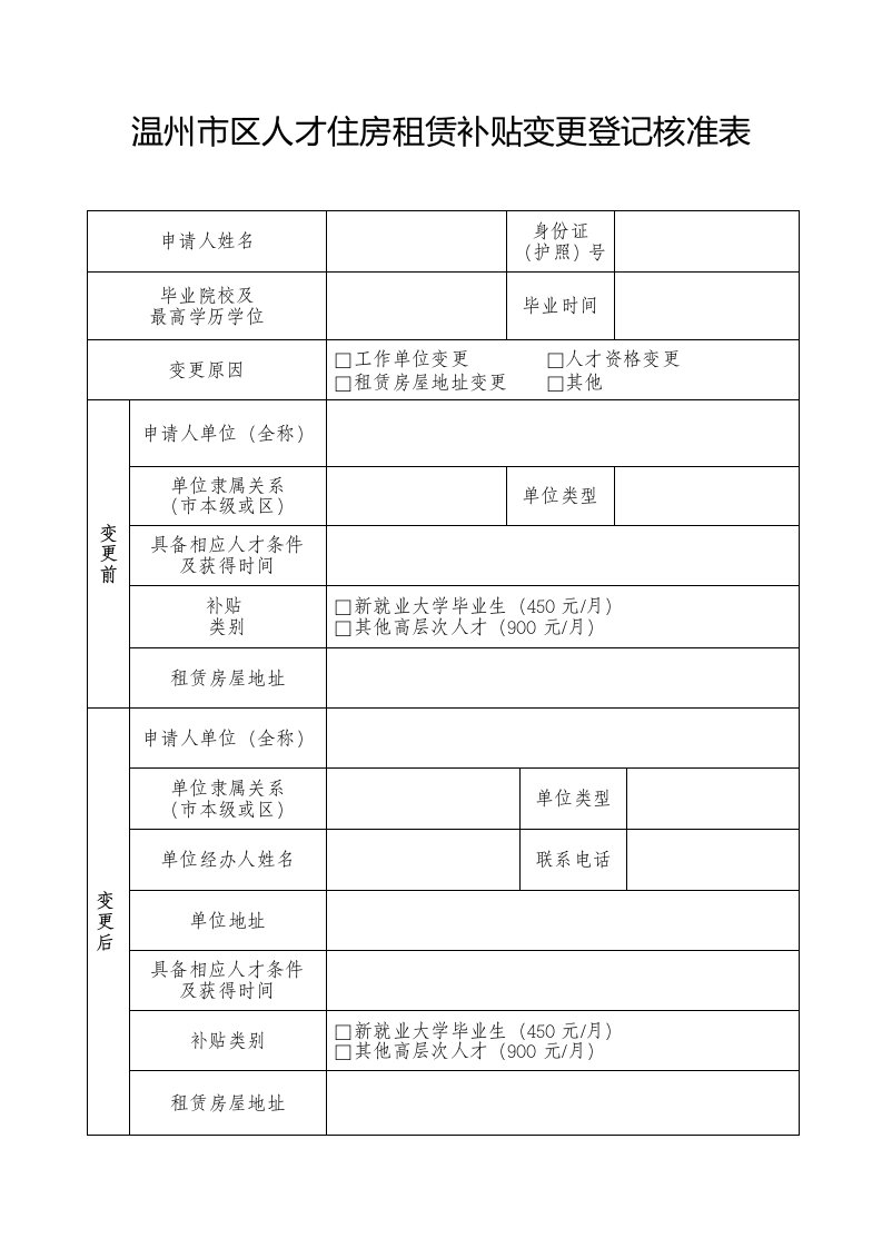 温州市区人才住房租赁补贴变更登记核准表