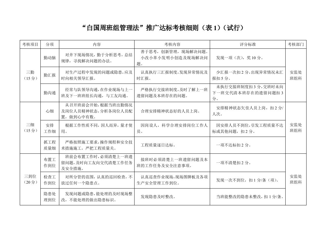 班组管理法推广达标考核细则