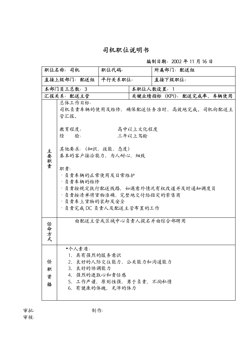 配送组司机职位说明书