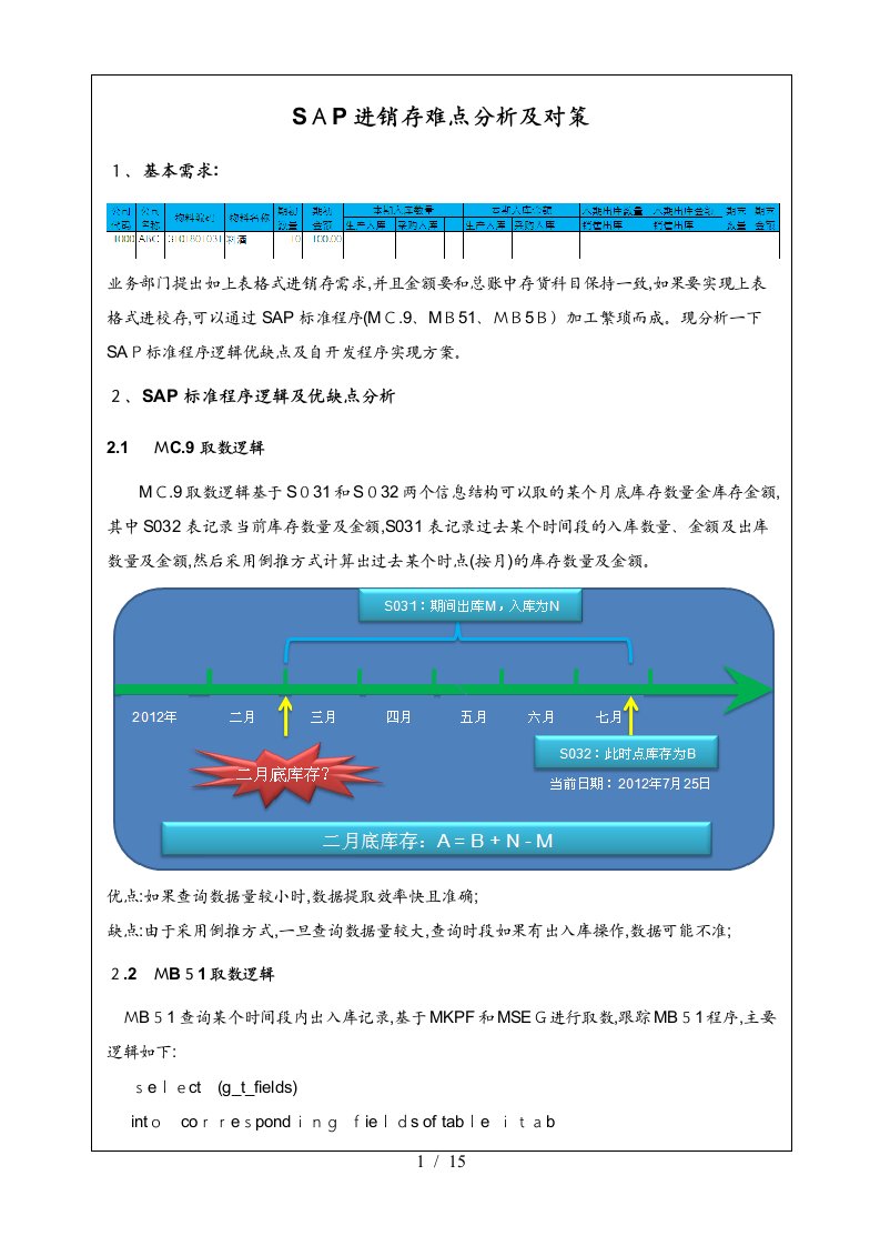 SAP进销存难点分析及对策