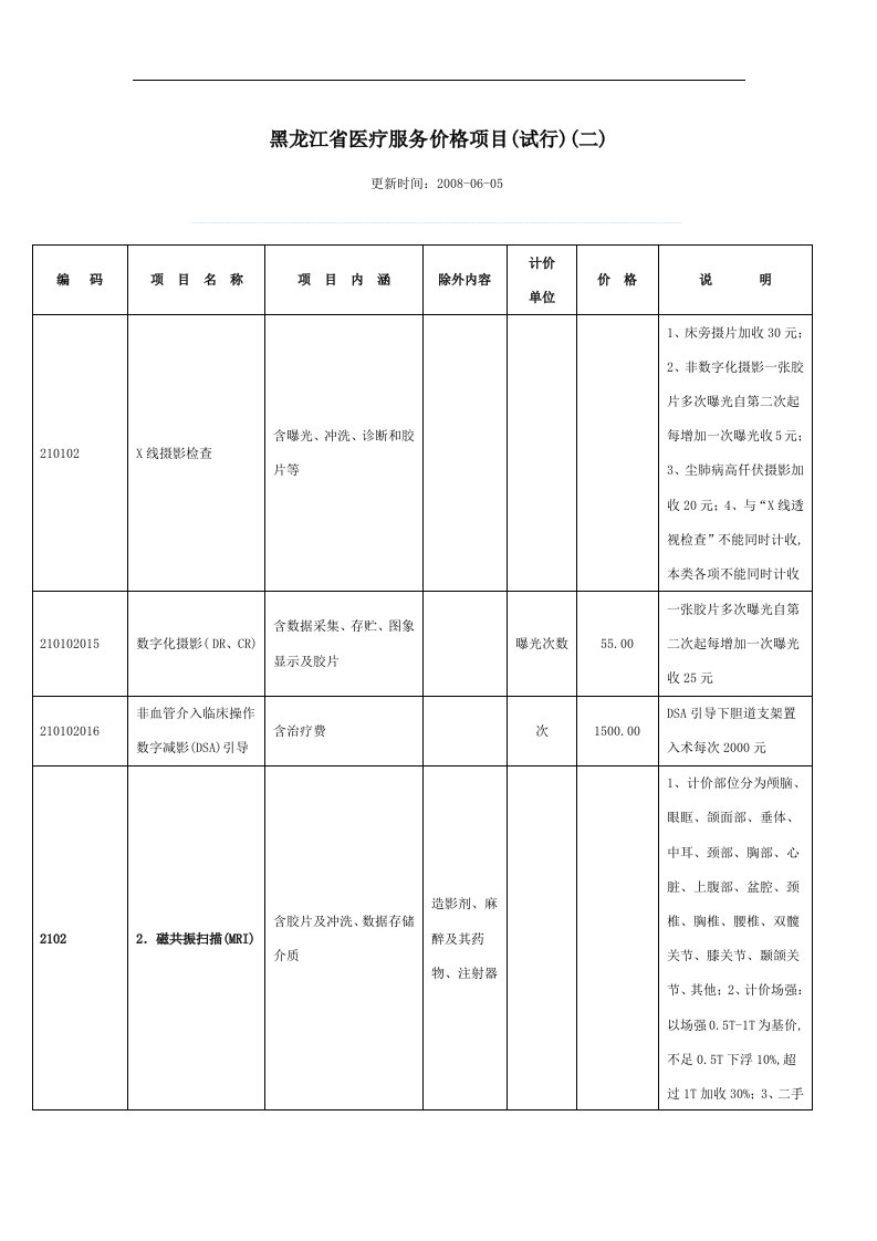 黑龙江省医疗服务价格项目