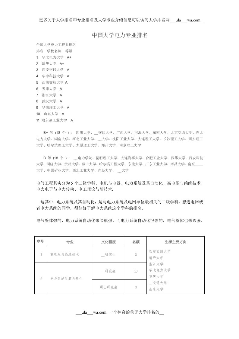 中国大学电力专业最新排名