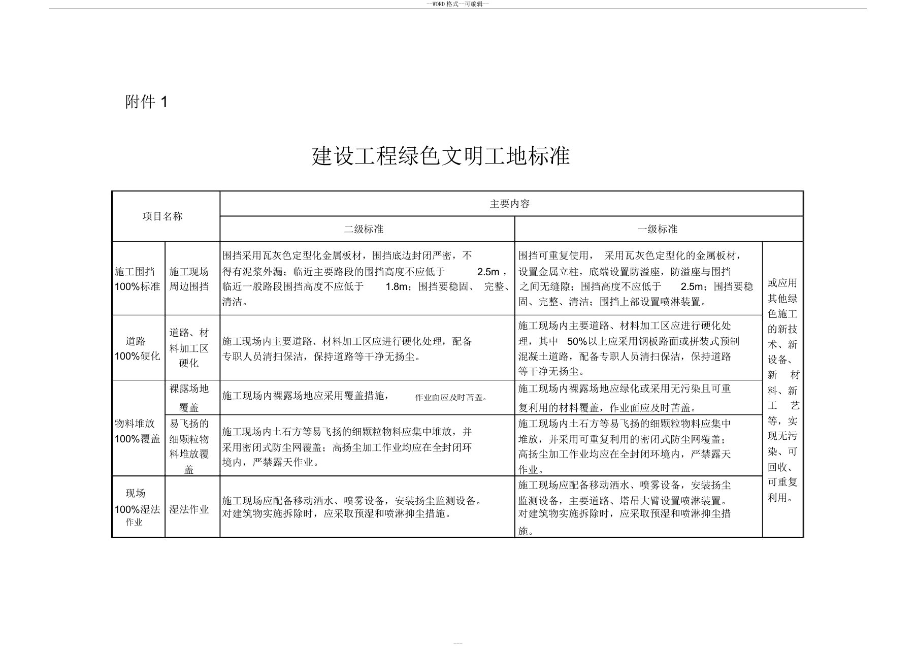 山西省住房和城乡建设厅关于对建设工程安全文明施工费、临时设施费、环境保护费调整等事项的通知第295号