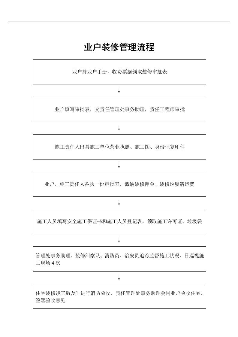 【管理精品】业户装修管理流程