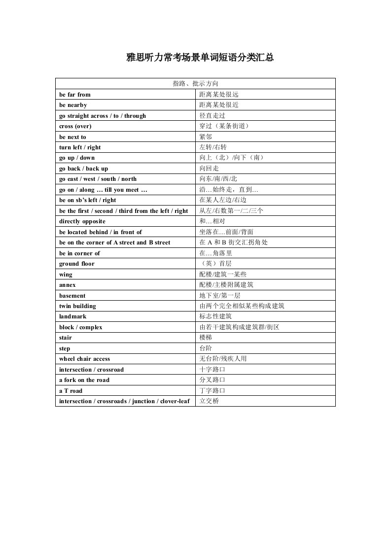 2022年雅思听力词汇表