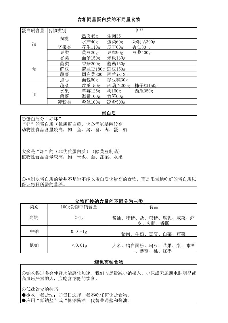 尿毒症病人饮食指导总结