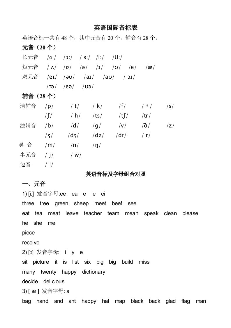 英语国际音标表及发音