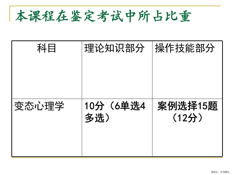 变态心理学课件PPT129页