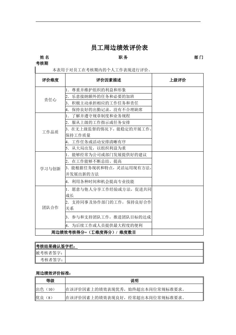 【管理精品】员工周边绩效评价表