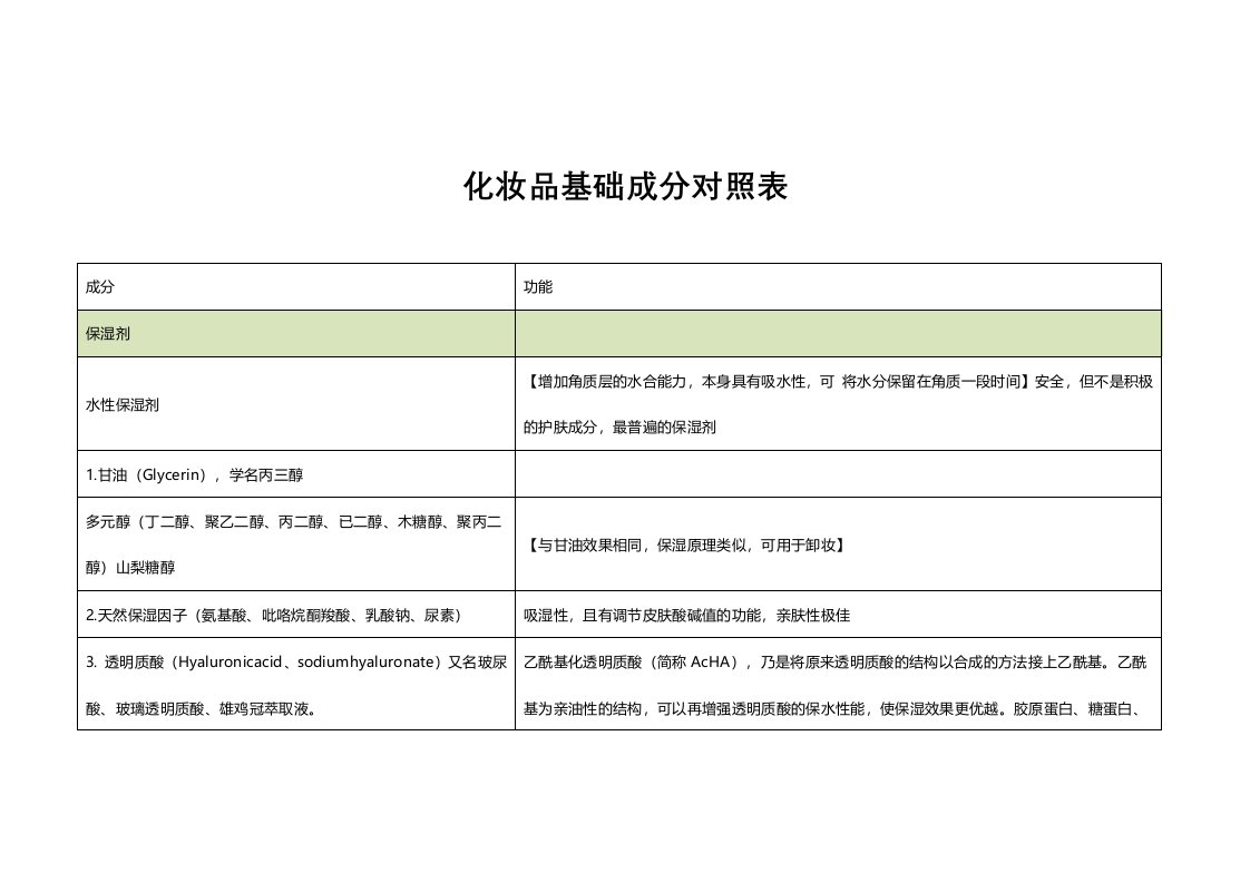 化妆品成分对照表