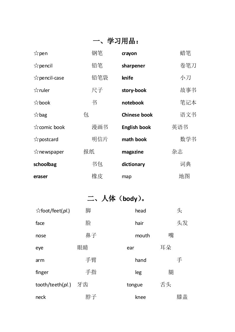 PEP小学英语单词分类汇总