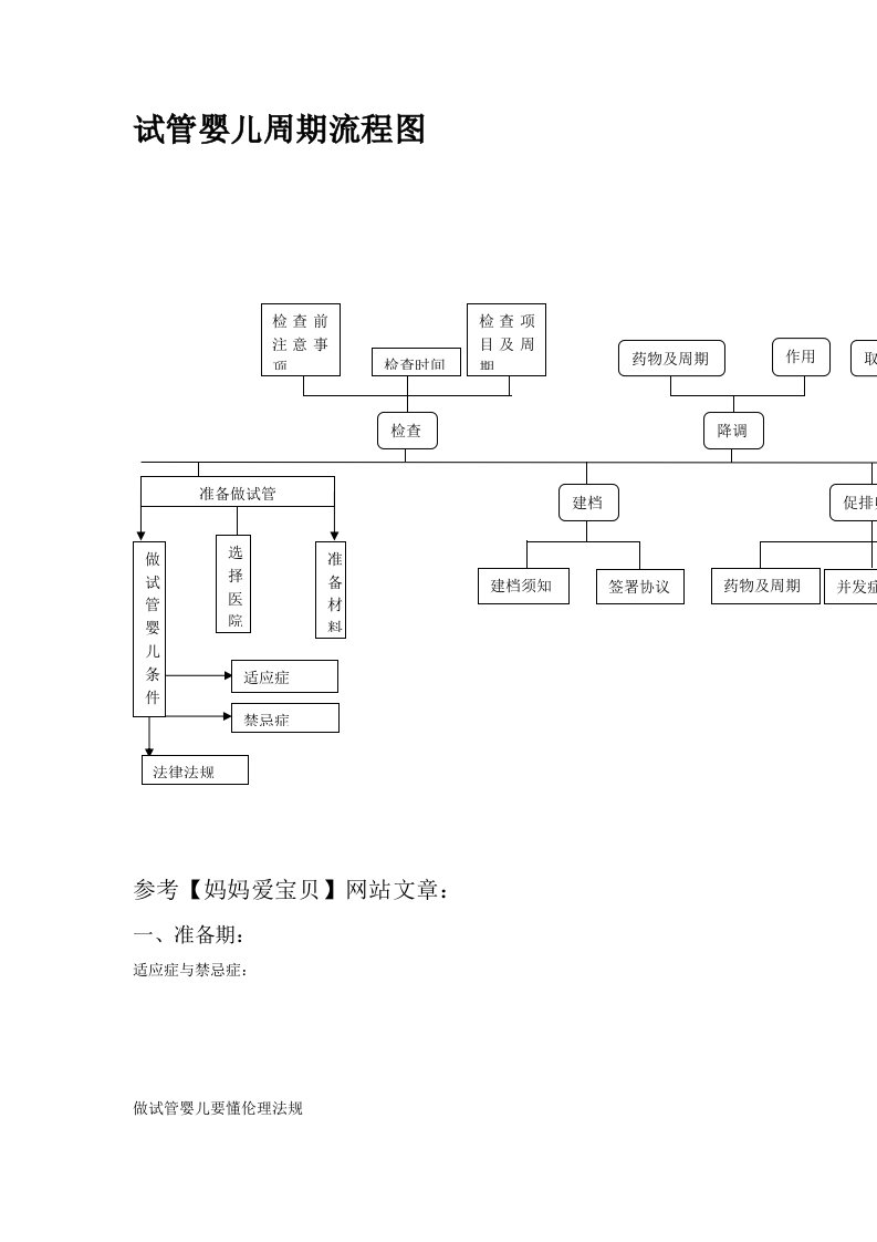 试管婴儿周期流程图