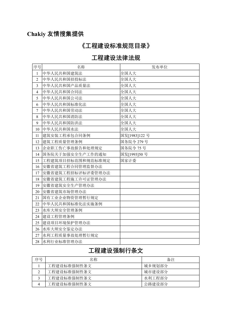 建筑工程规范目录及作废标准对照表