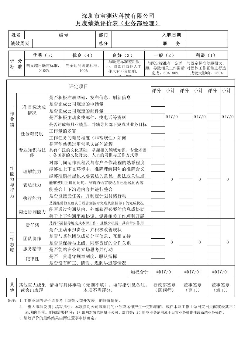 绩效评价表(适用于业务部经理)