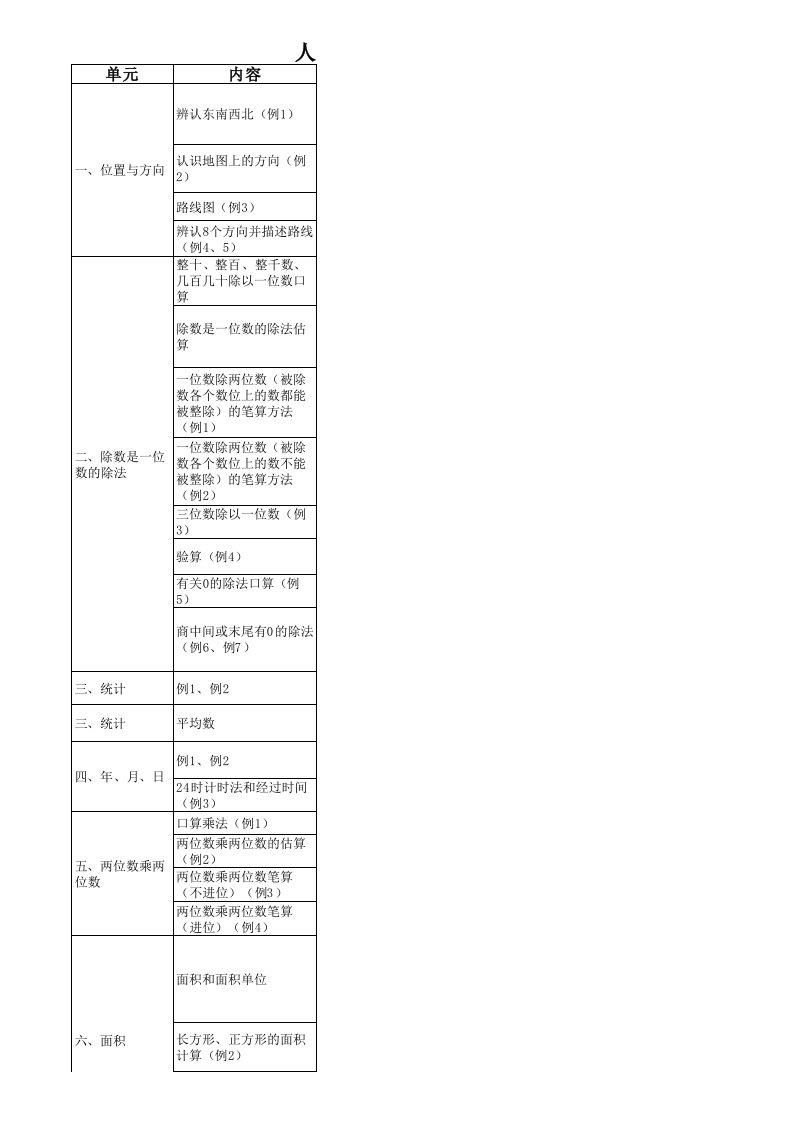 三年级下册知识易错点统计表