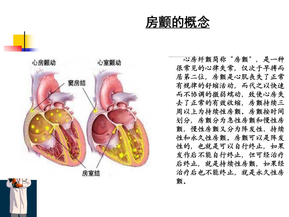 房颤射频消融术ppt课件