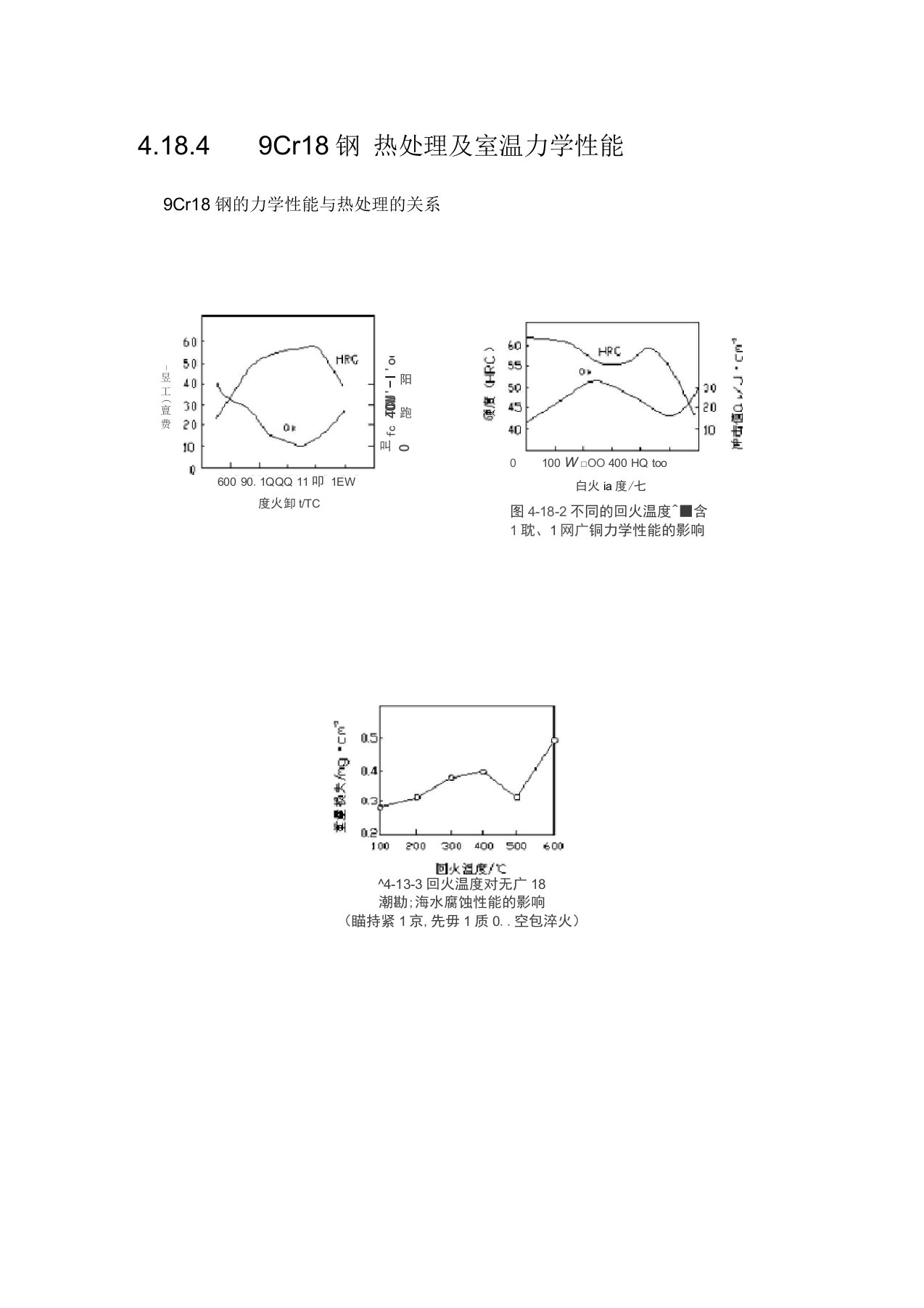 铬不锈钢9Cr18性能