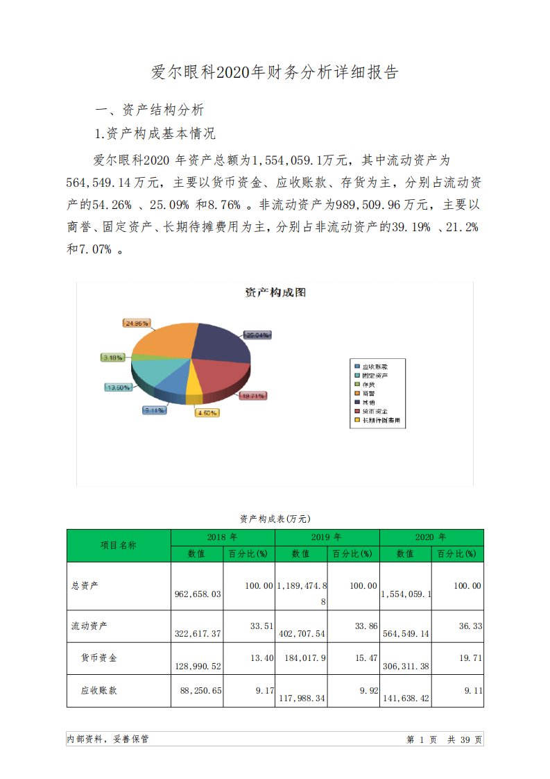 爱尔眼科2020年财务分析详细报告