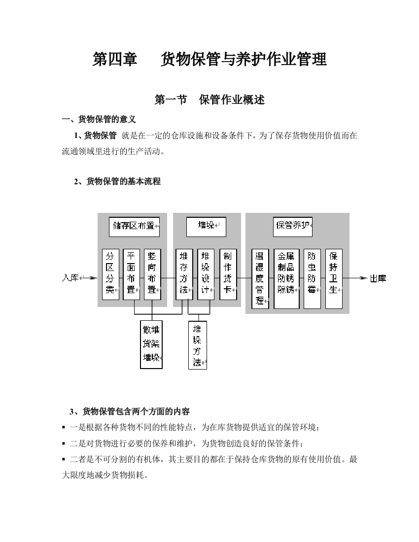 货物保管与养护作业管理