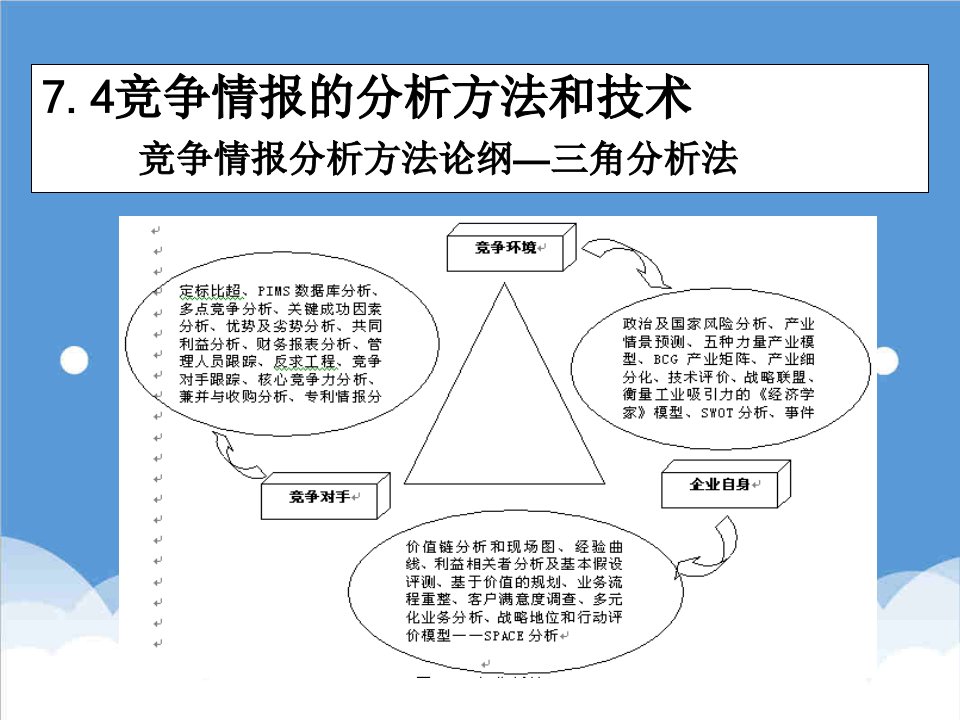 竞争策略-72竞争情报分析