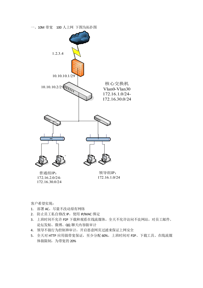 模拟环境1