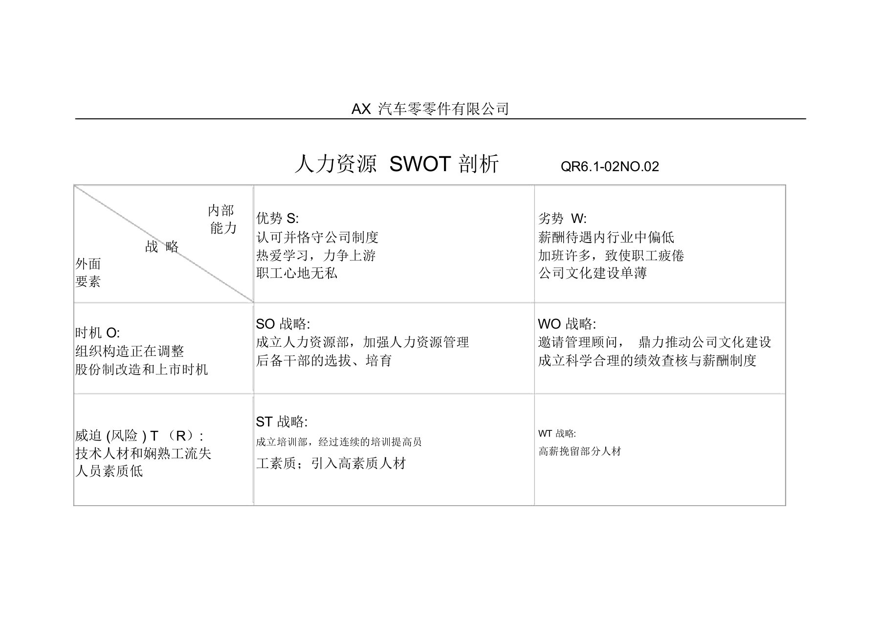 人力资源SWOT分析