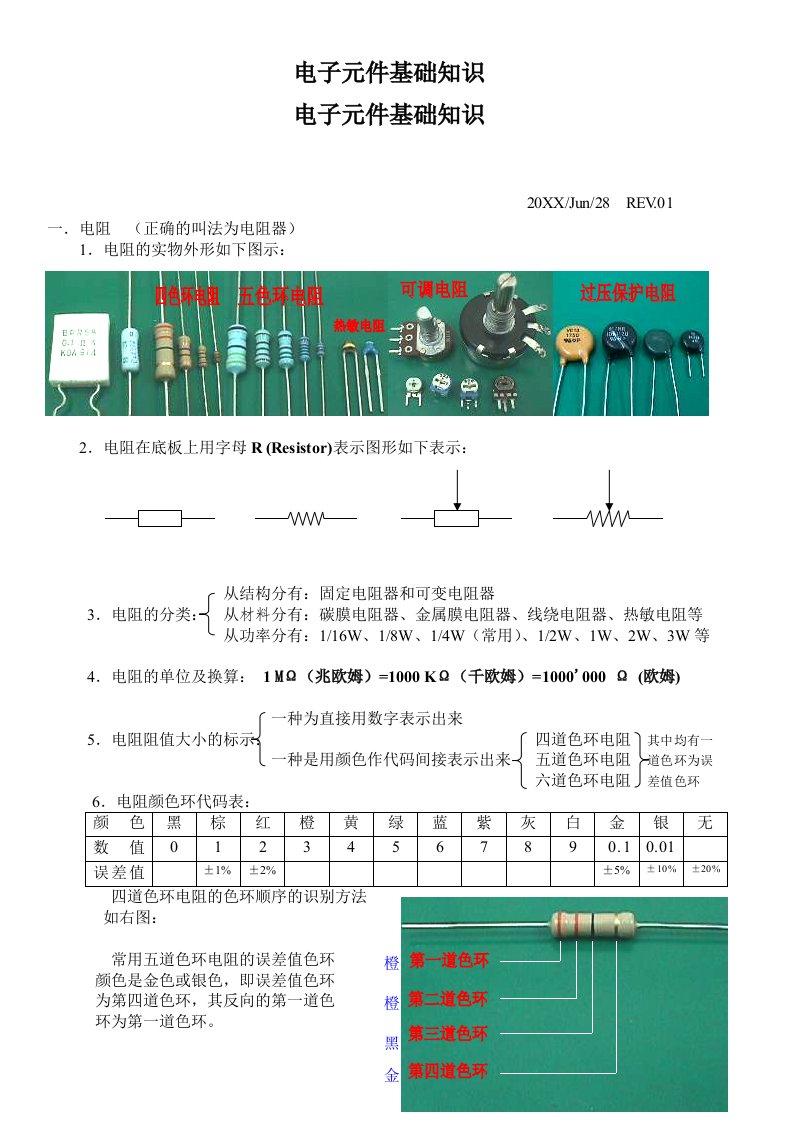 电子行业-电子元件基础知识1