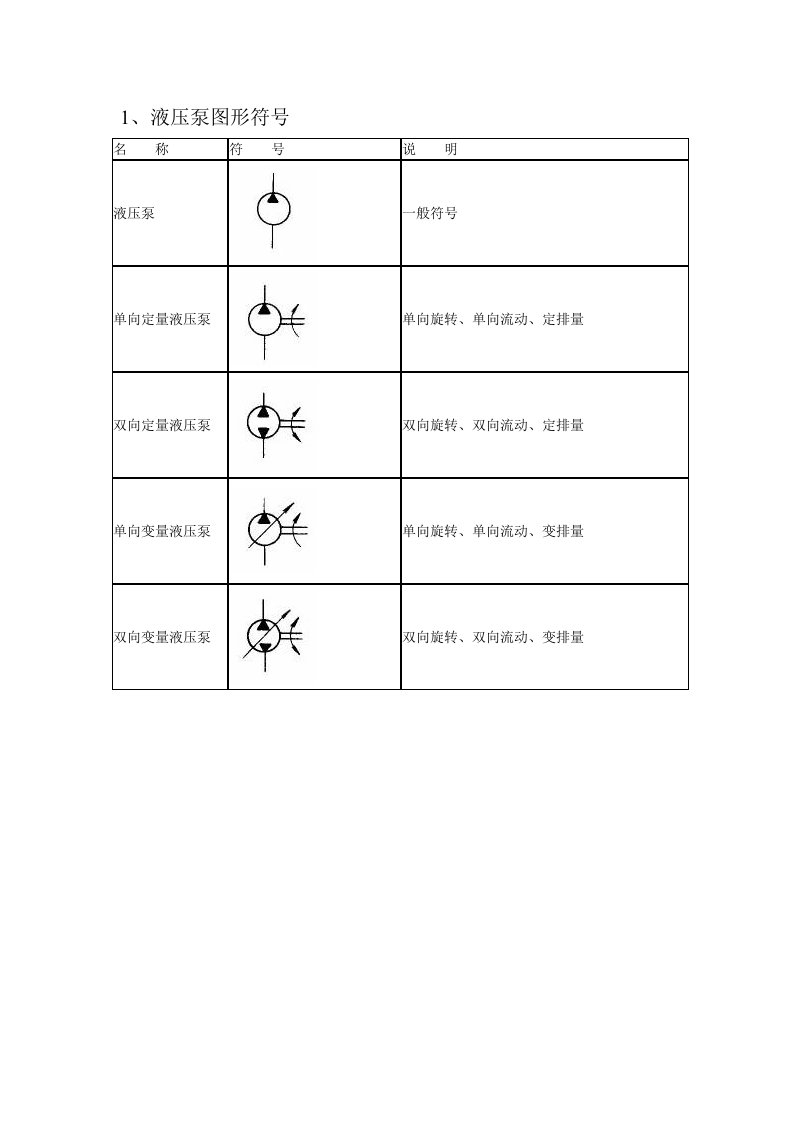 液压图形符号大全