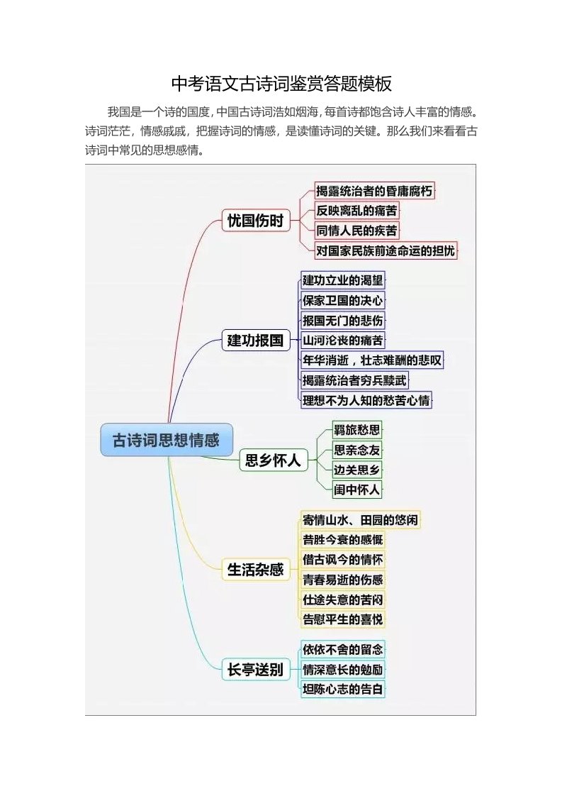 中考语文古诗词鉴赏答题模板