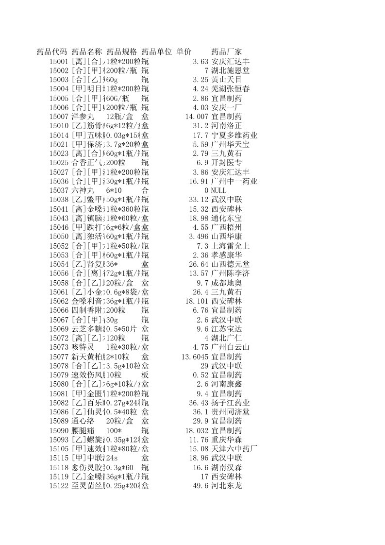 医疗行业-中成药信息