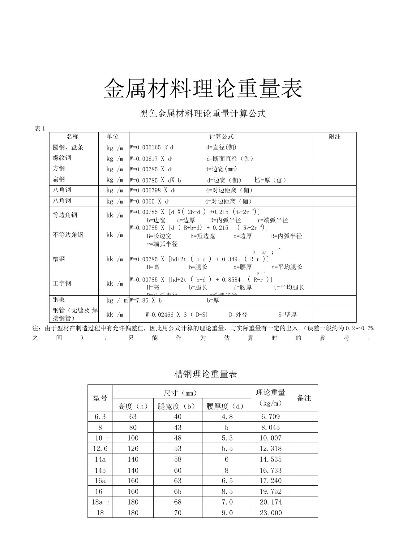 五金手册查询表