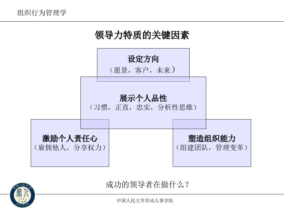 组织行为学组织中的领导行为